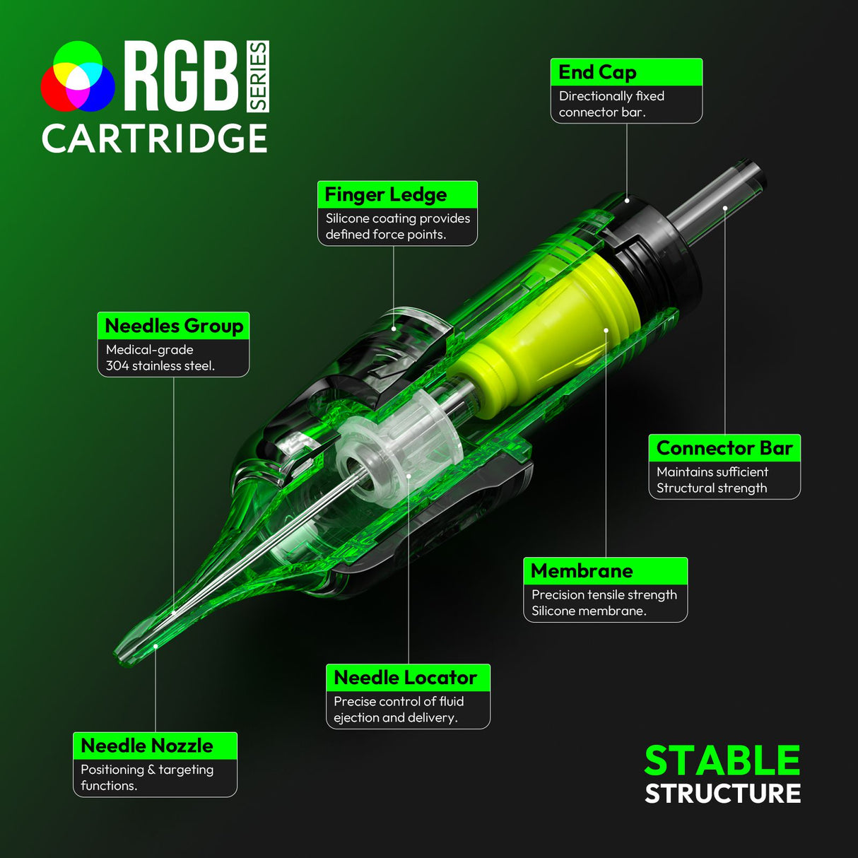 Hawink RGB Tattoo Finger Ledge Cartridges Needles Mixed Pack 50Pcs/box(Only send to US)