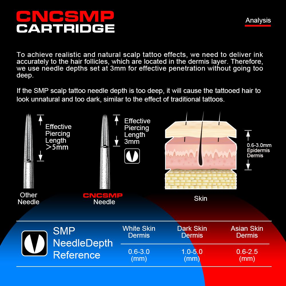 CNC SMP Needles 1RL 0.18mm 0.22mm 0.25mm for Hair Scalp